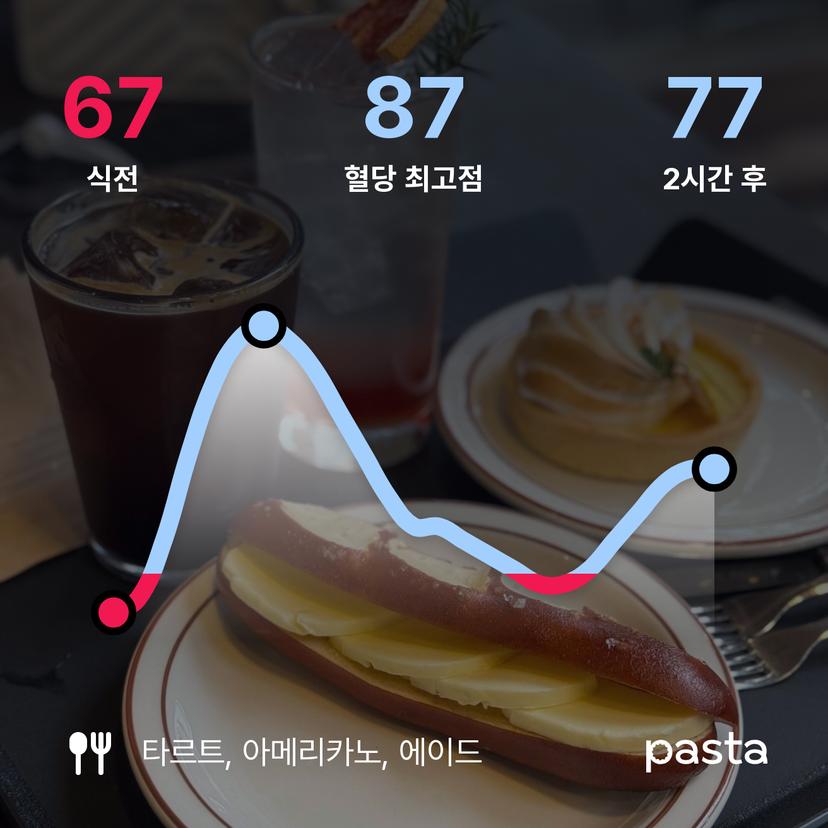 feed image