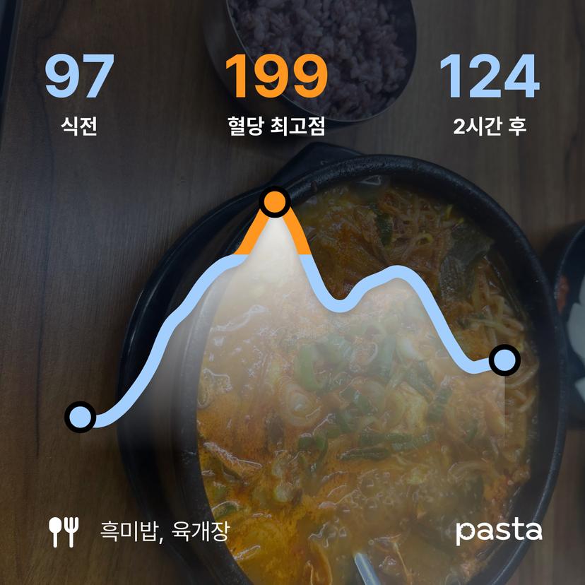 feed image