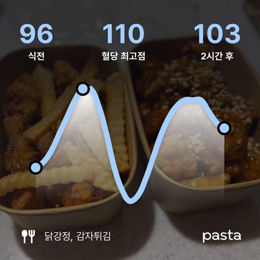 feed image