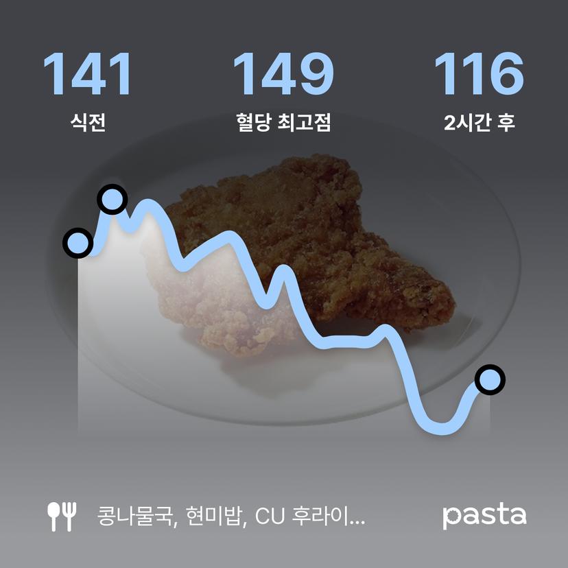 feed image