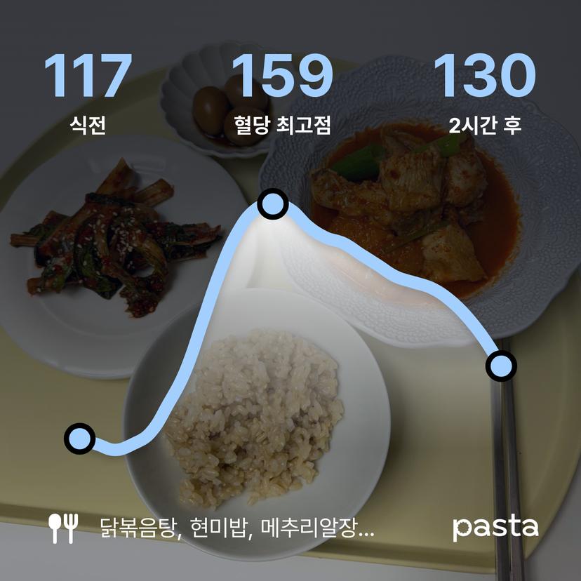 feed image