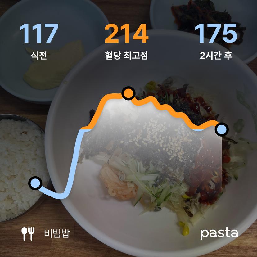 feed image
