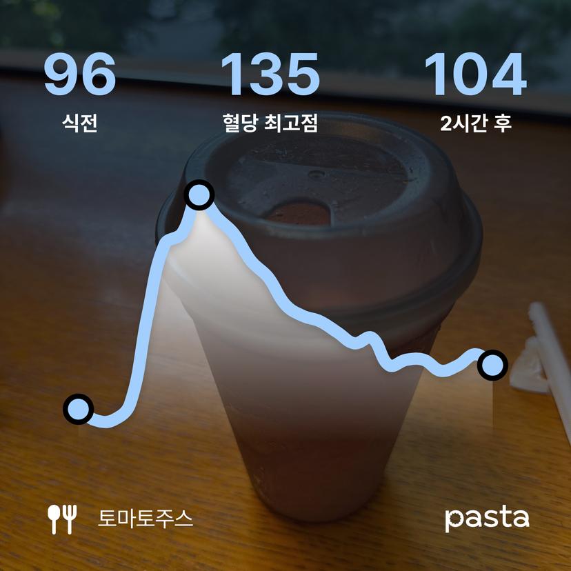 feed image