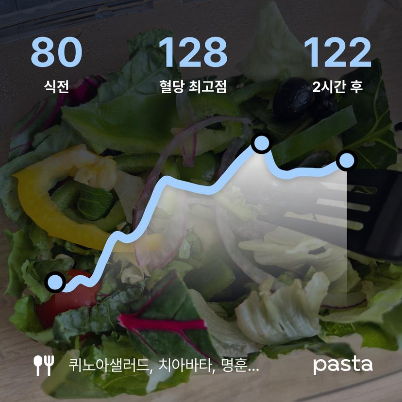 feed image