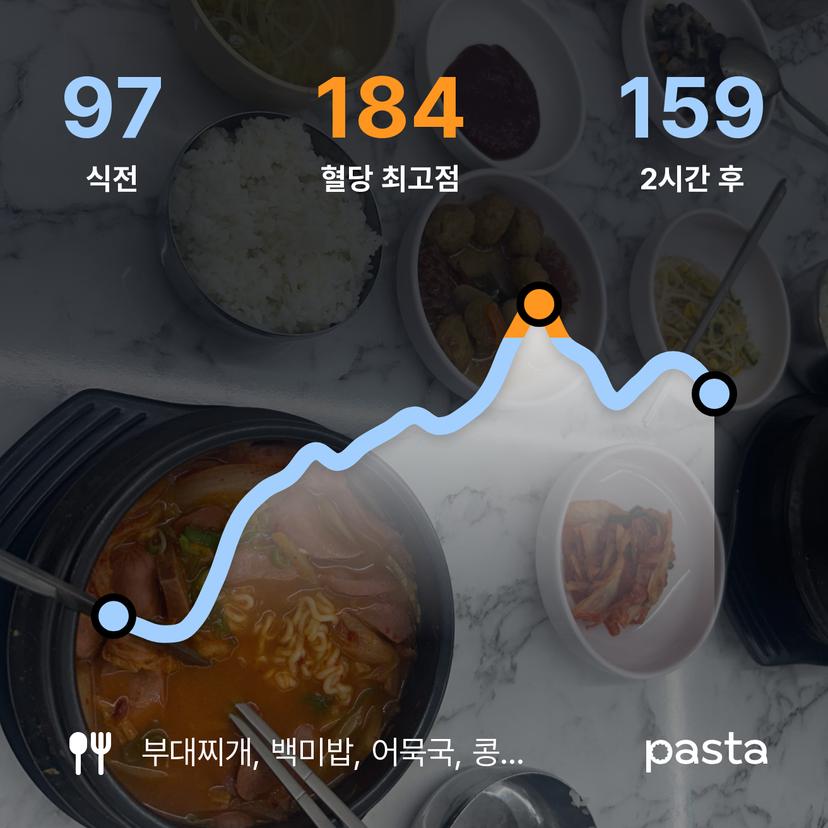 feed image