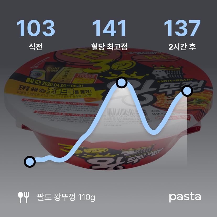 feed image