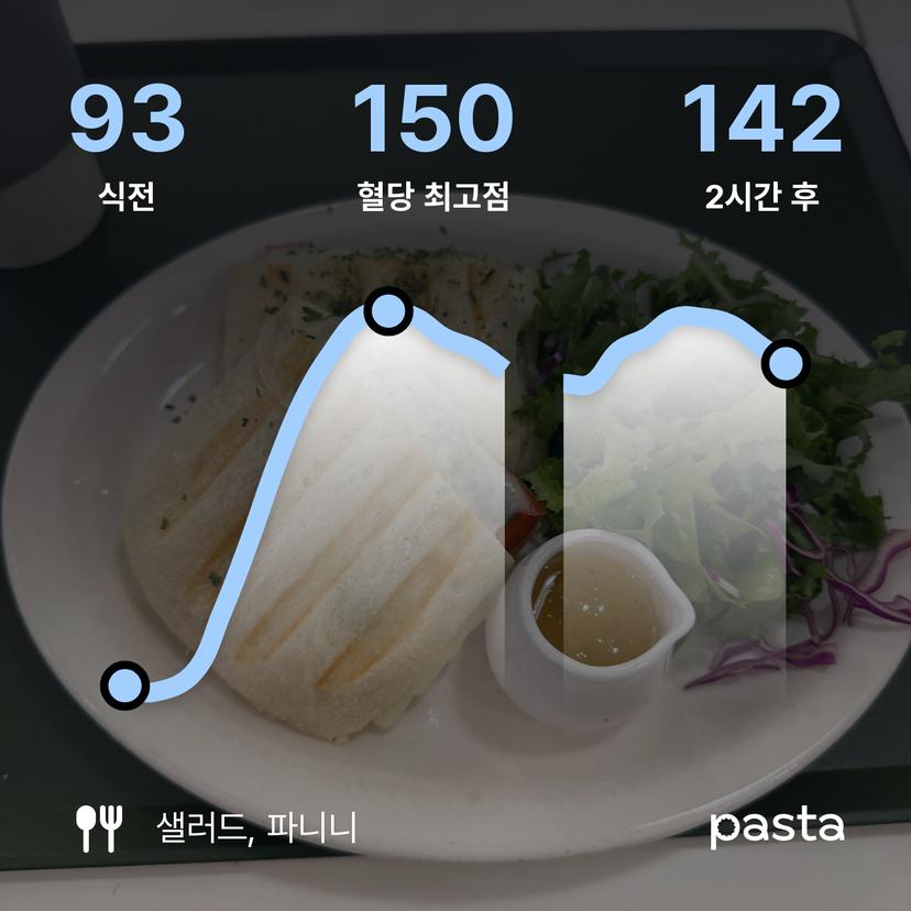 feed image