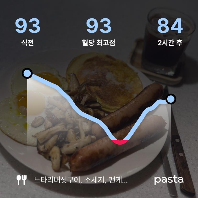 feed image