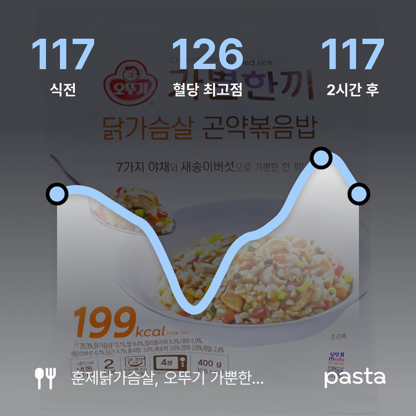 feed image