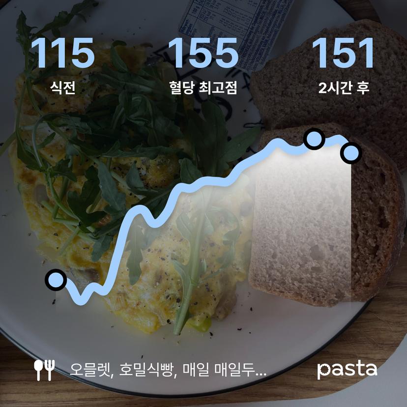 feed image