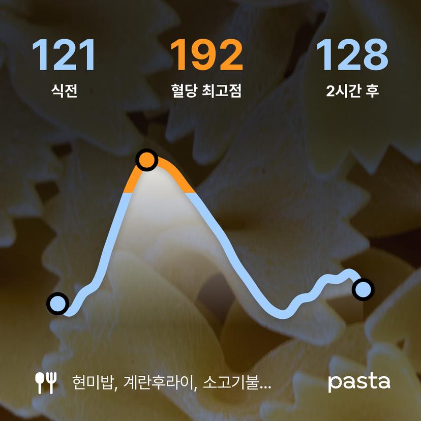 feed image