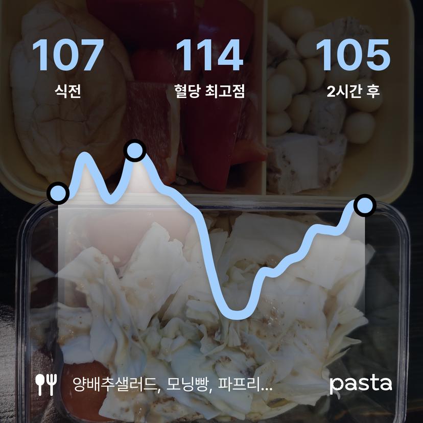 feed image