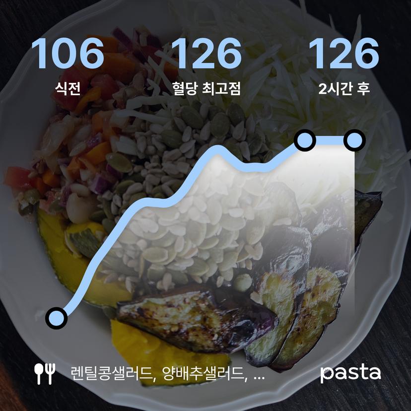 feed image