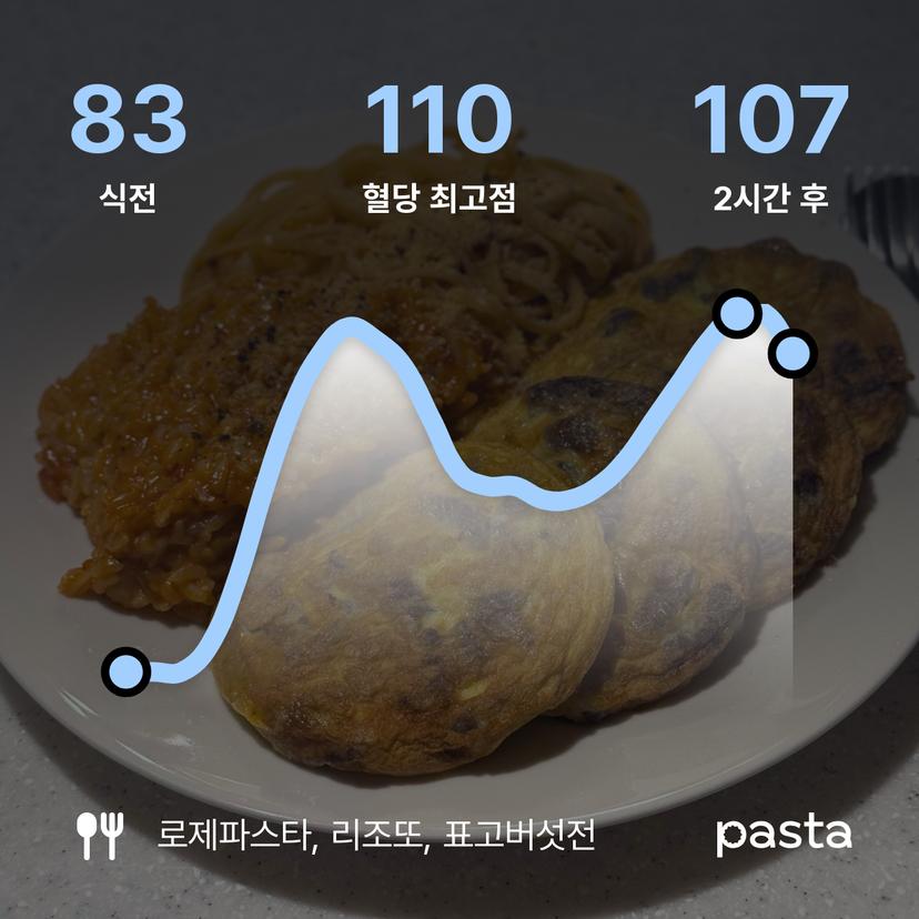 feed image