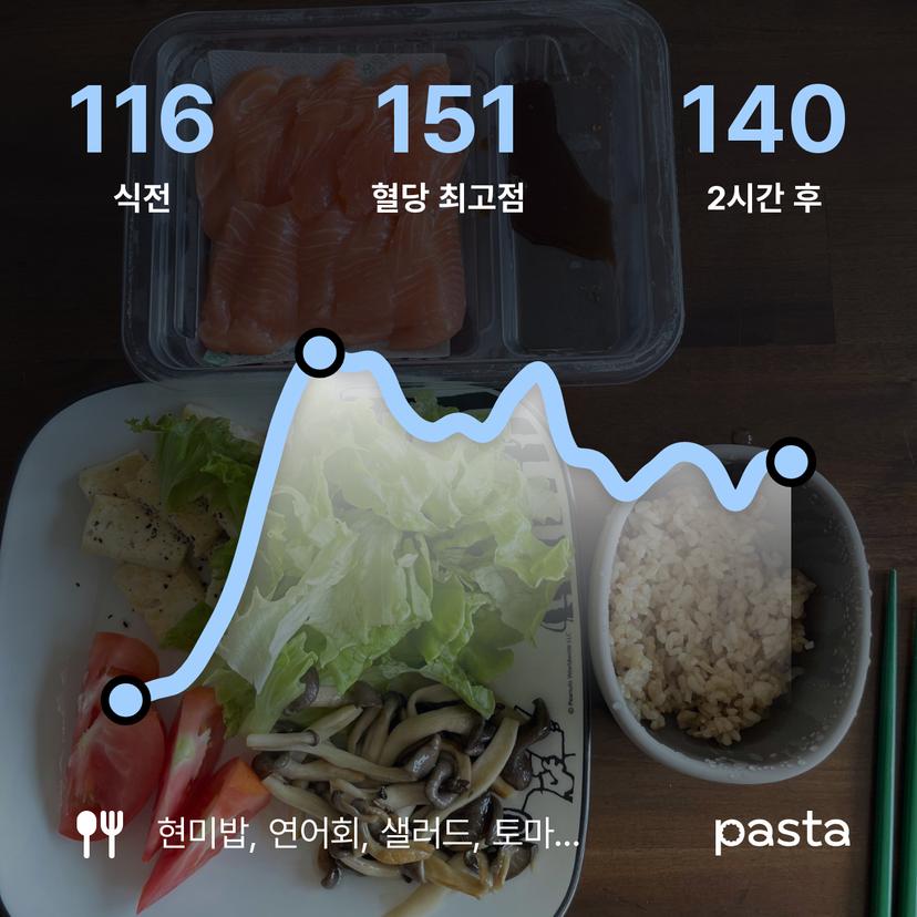 feed image
