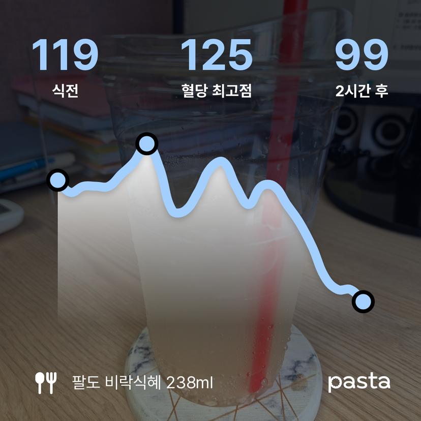 feed image