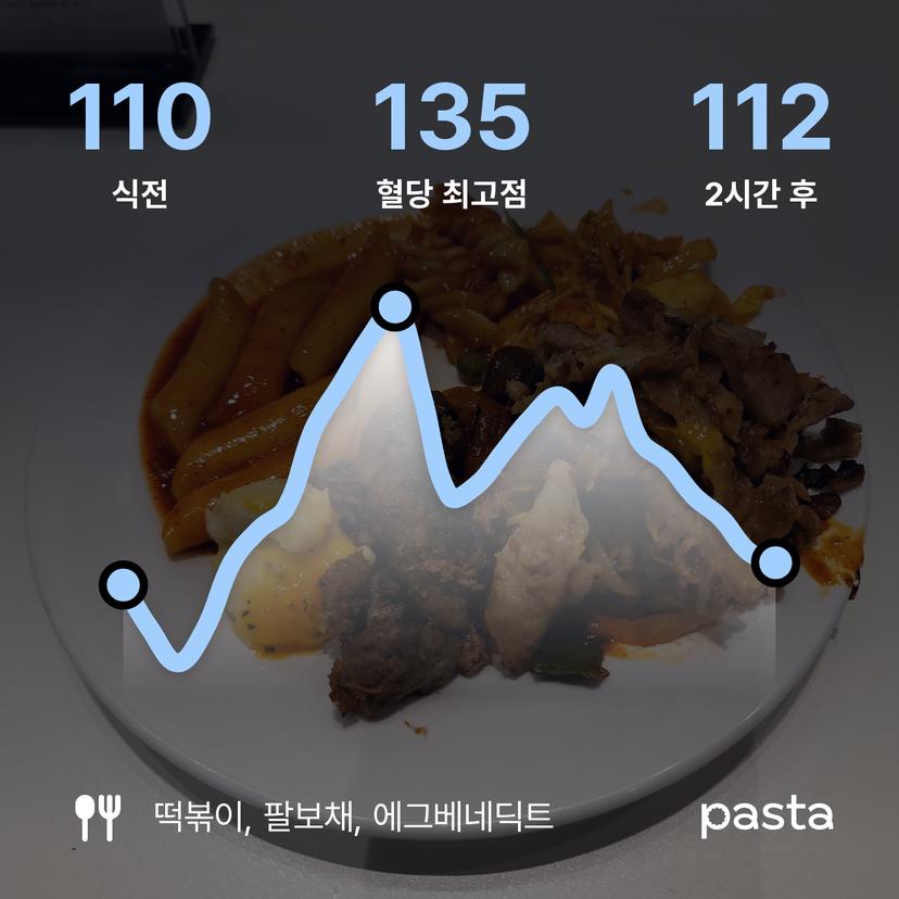 feed image