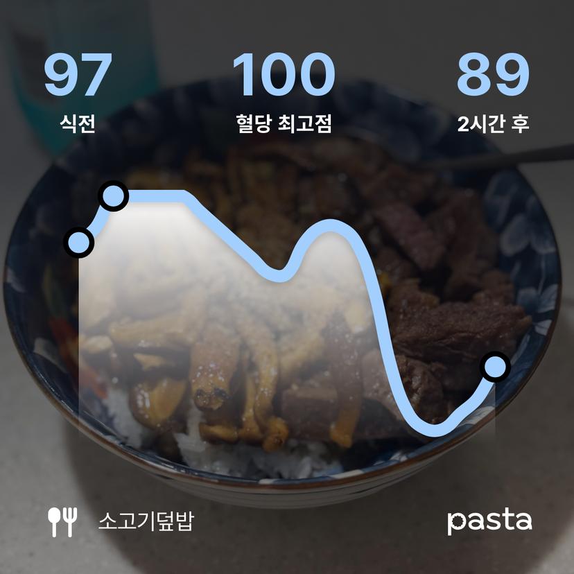 feed image