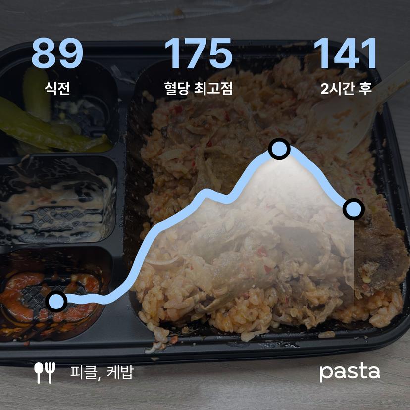 feed image