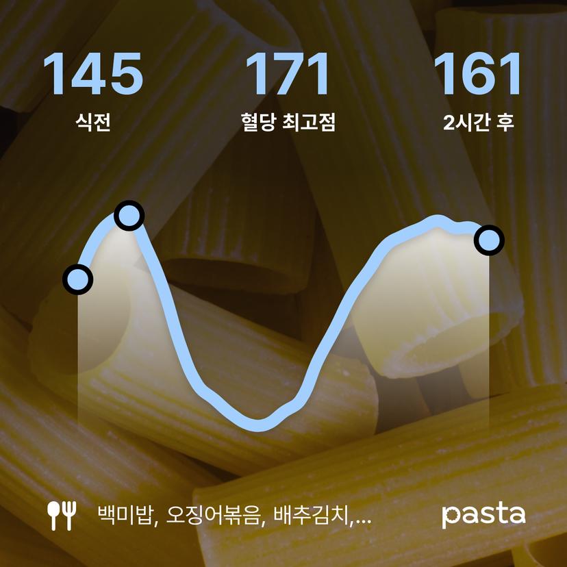 feed image