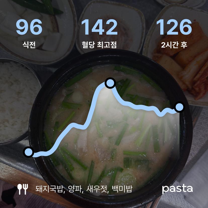 feed image