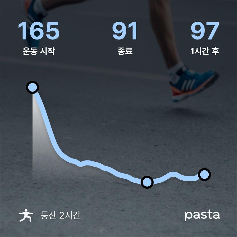 feed image
