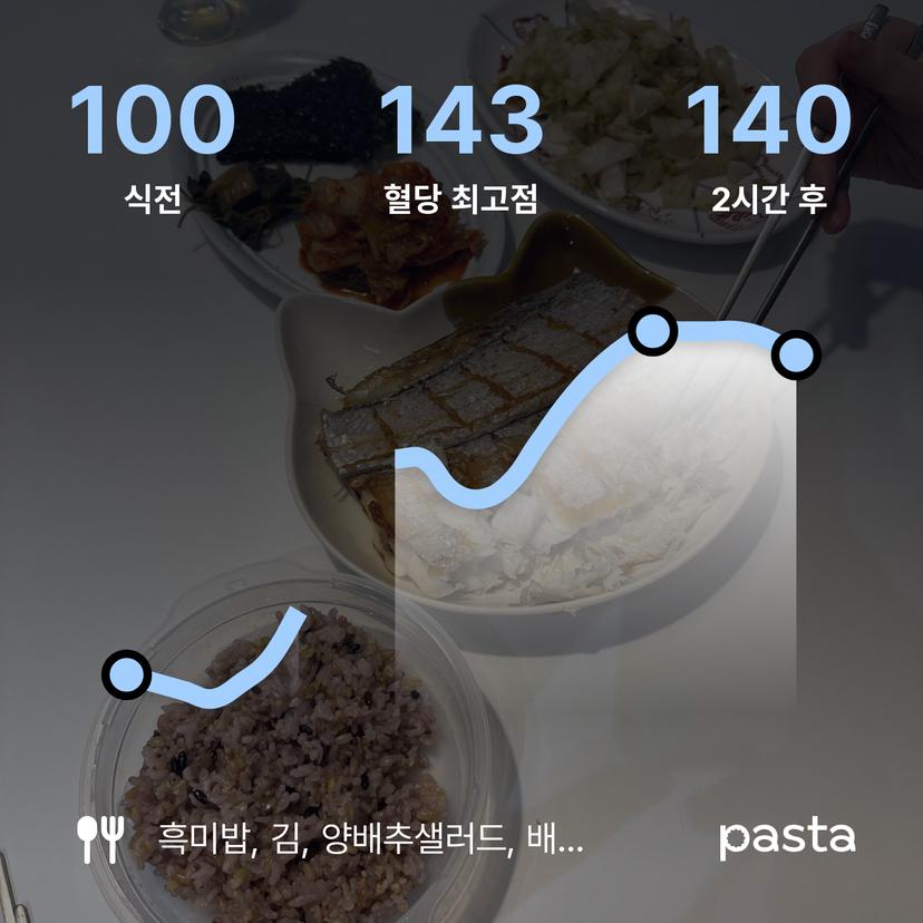 feed image