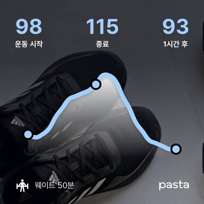 feed image