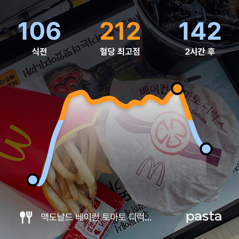 feed image