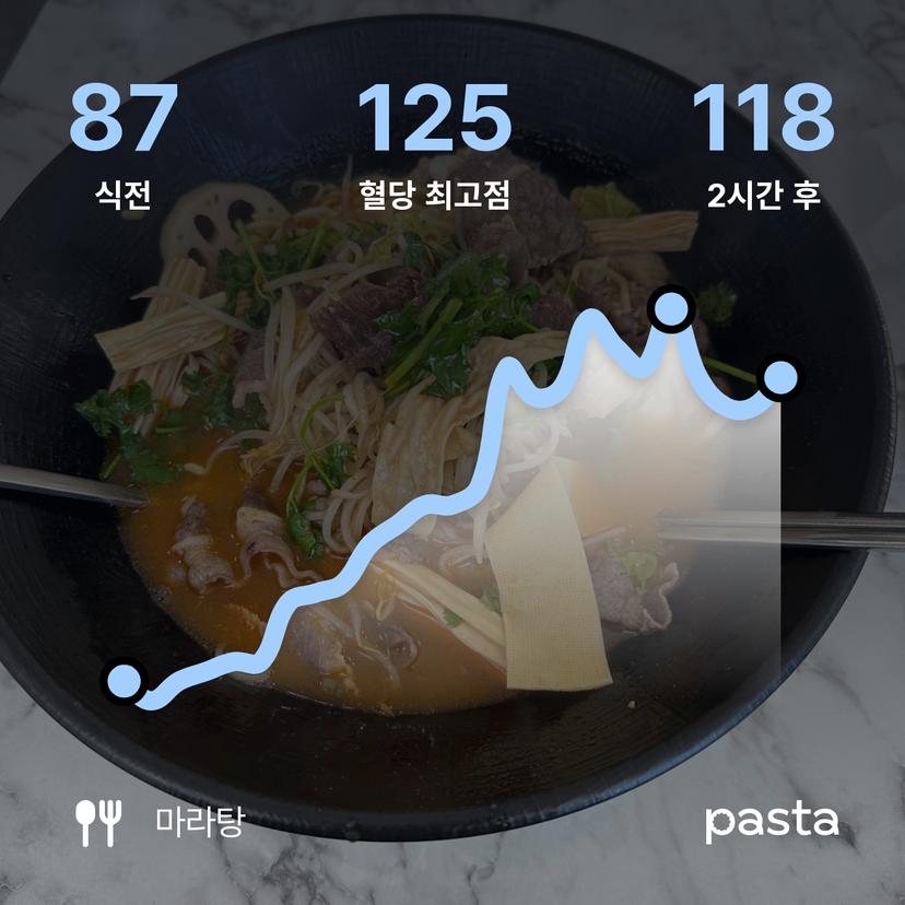 feed image