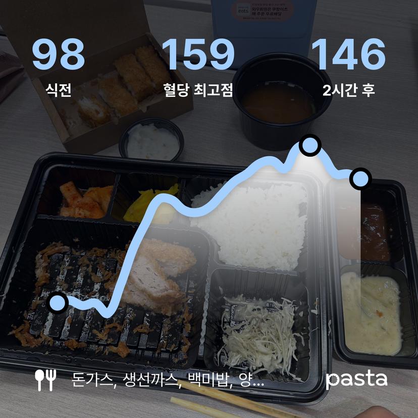 feed image