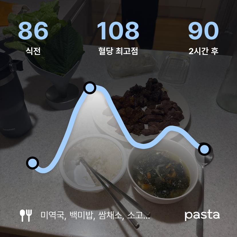 feed image