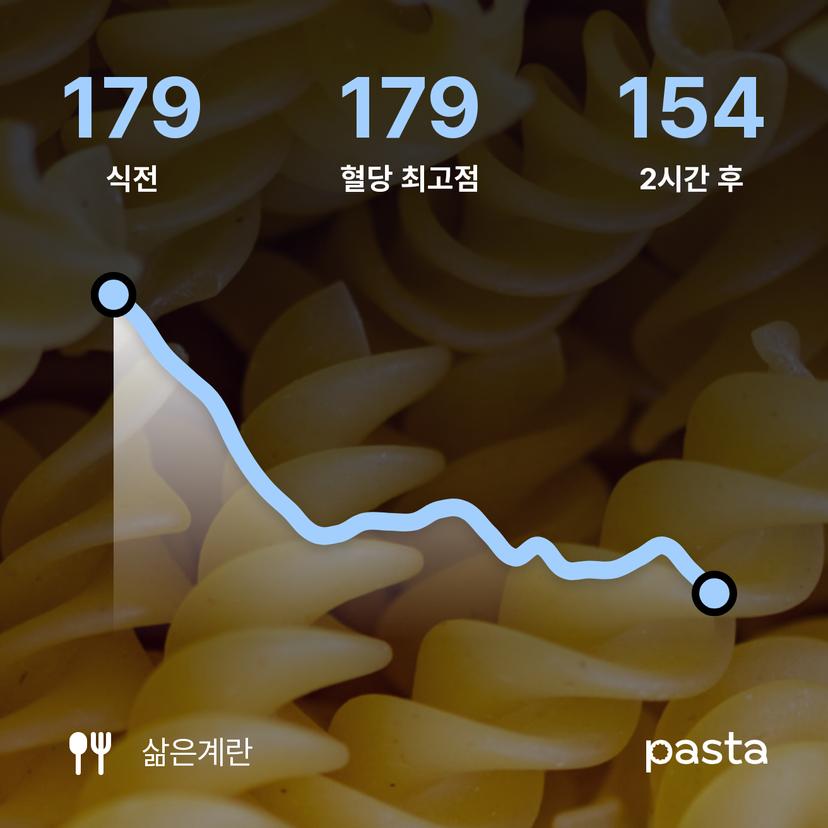 feed image