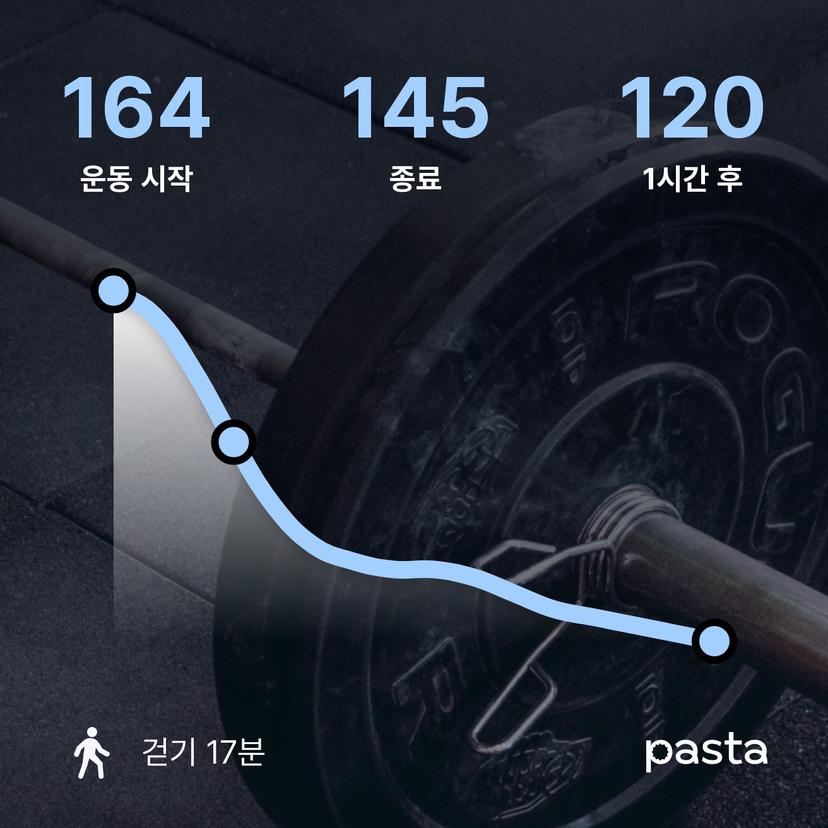 feed image