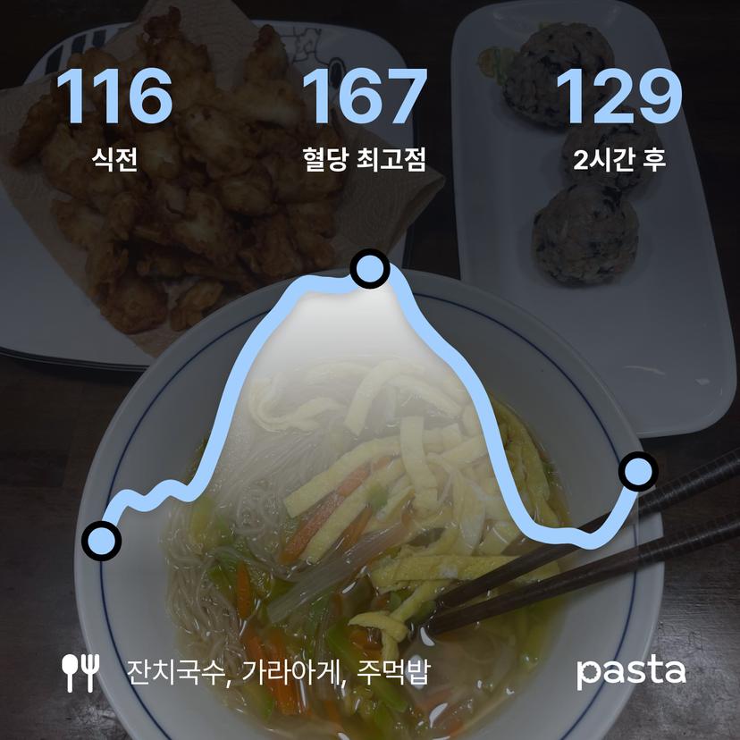 feed image