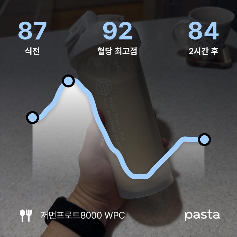 feed image