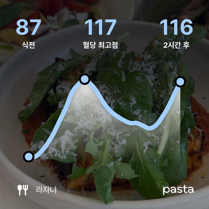 feed image