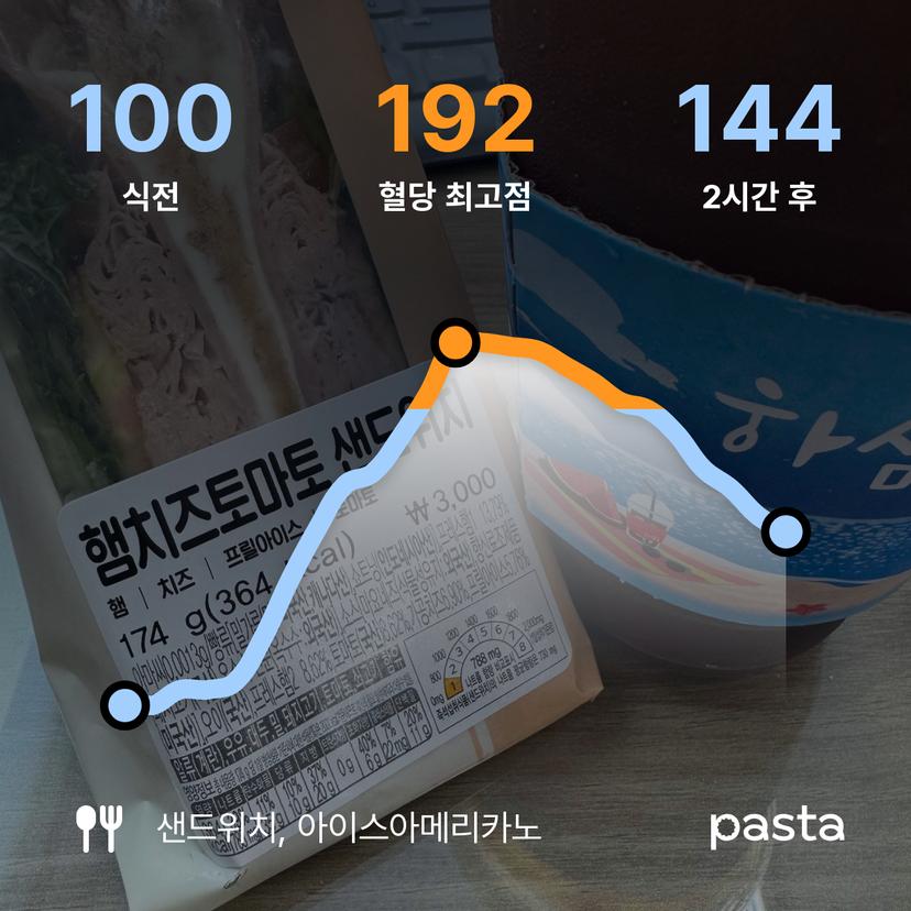 feed image