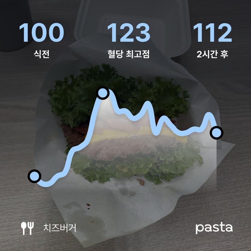 feed image