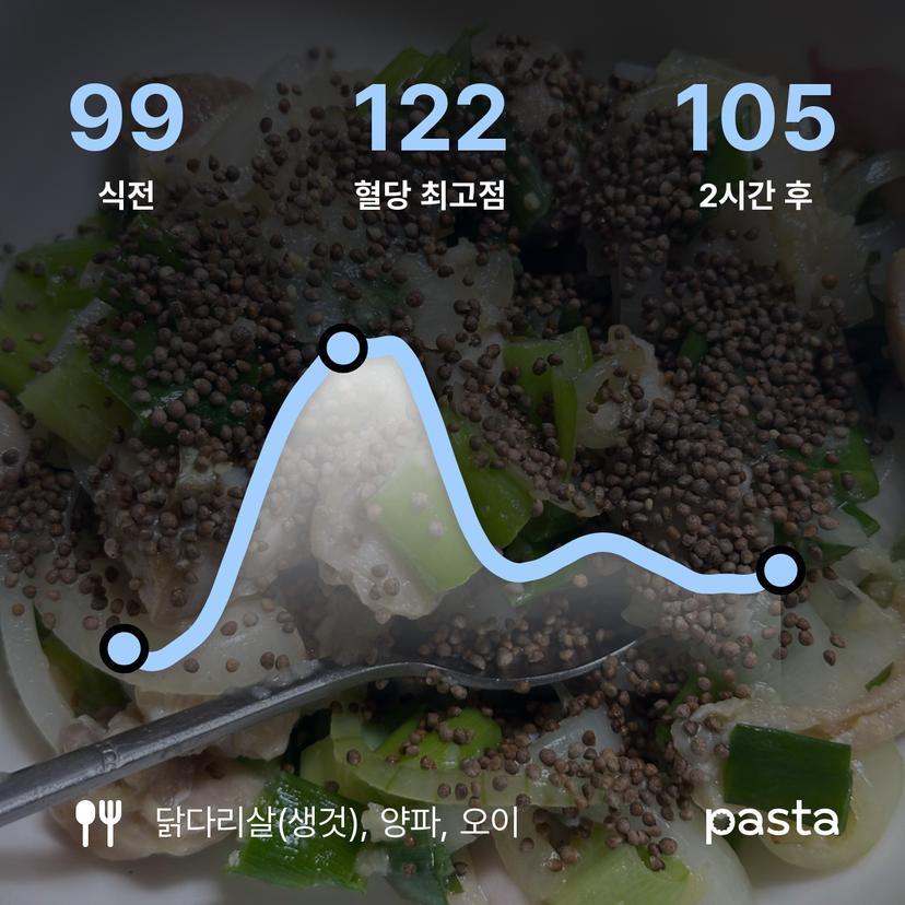 feed image