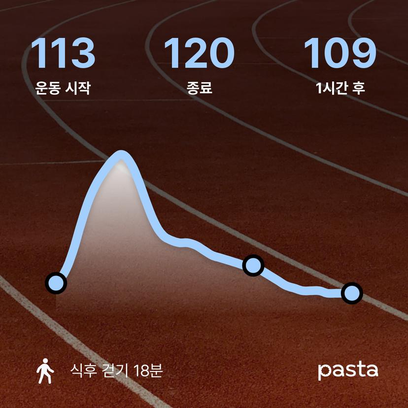 feed image