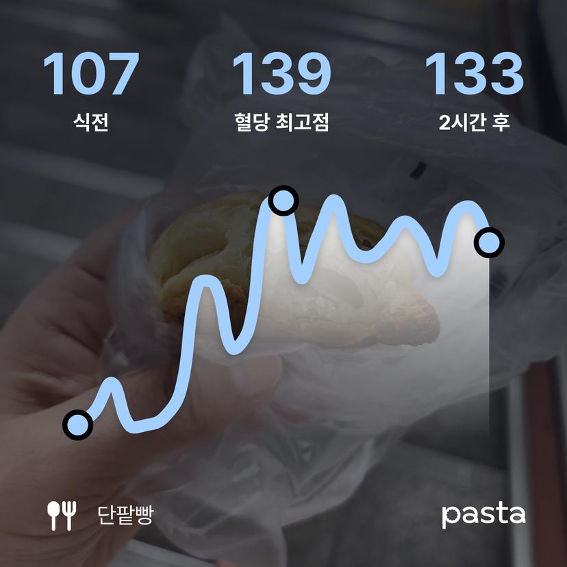 feed image