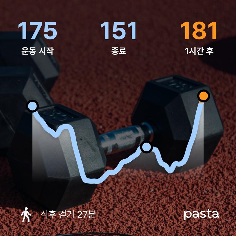 feed image