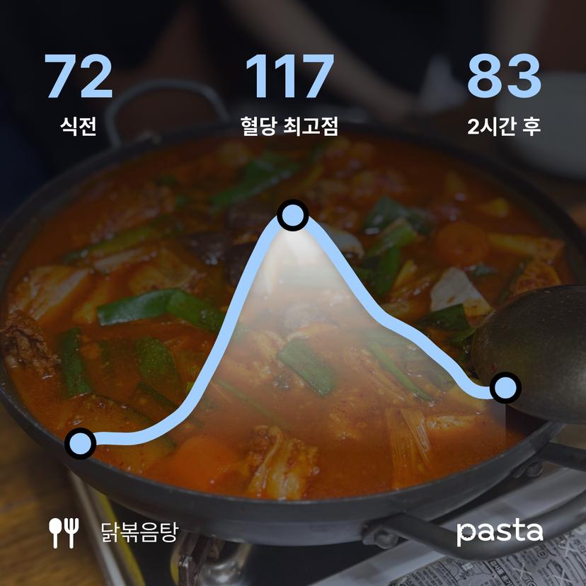 feed image