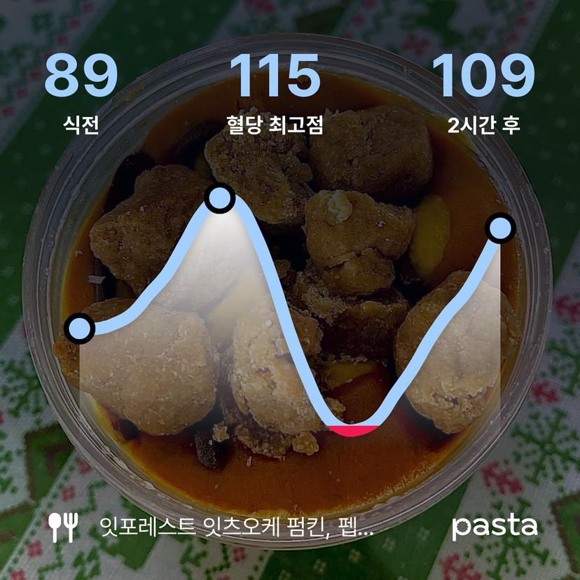 feed image