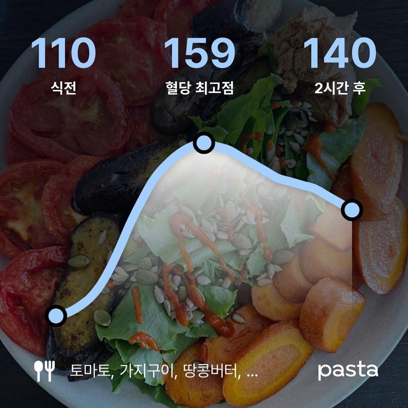 feed image