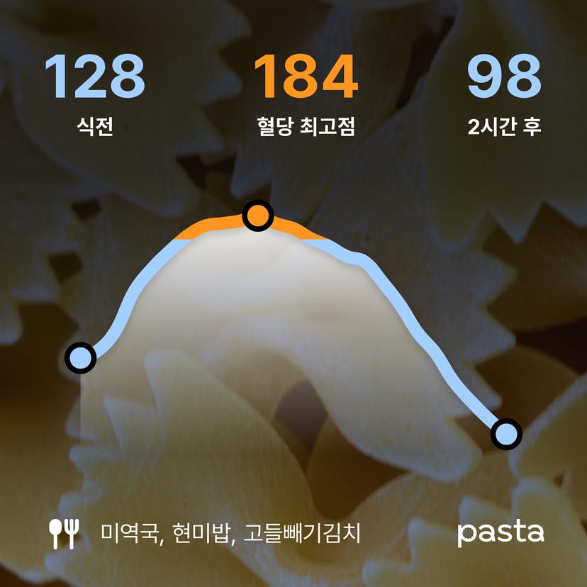 feed image
