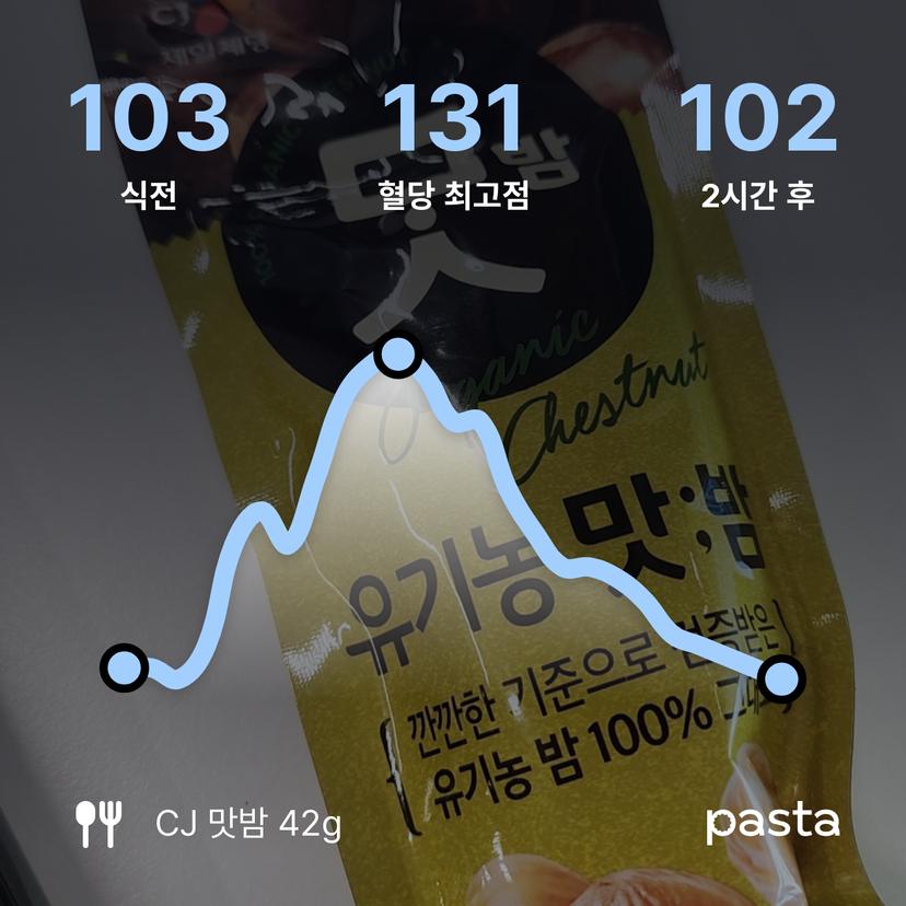 feed image