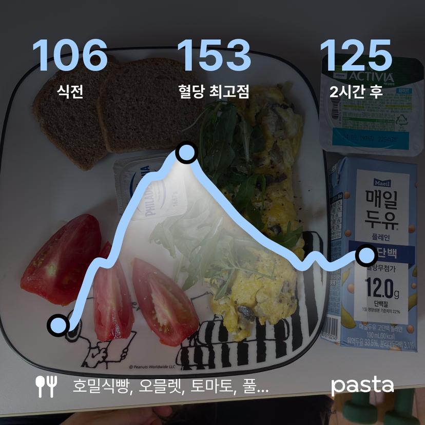 feed image