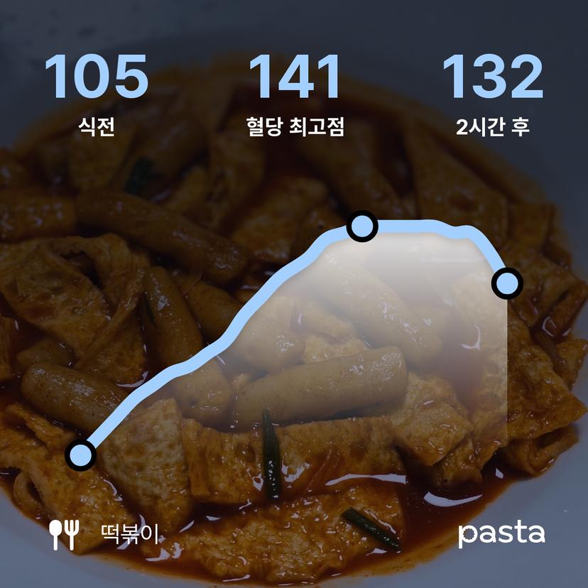 feed image